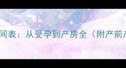 拉布拉多孕期时间表从受孕到产房全附产前产后护理指南