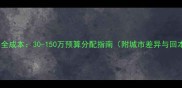 开宠物店全成本30-150万预算分配指南附城市差异与回本周期