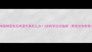 猫咪接种疫苗后体温升高怎么办5步科学应对指南附症状自检表