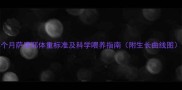 4个月萨摩耶体重标准及科学喂养指南附生长曲线图