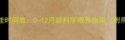 狗狗补钙最佳时间表0-12月龄科学喂养指南附用量对照表