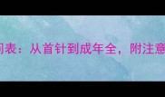 小狗疫苗接种时间表从首针到成年全附注意事项与常见问题