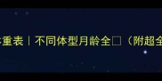 泰迪标准体重表不同体型月龄全附超全饲养指南