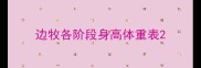 边牧各阶段身高体重表