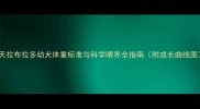 50天拉布拉多幼犬体重标准与科学喂养全指南附成长曲线图