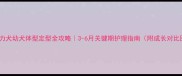 格力犬幼犬体型定型全攻略3-6月关键期护理指南附成长对比图