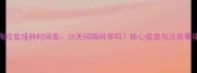 狗狗疫苗接种时间表30天间隔科学吗核心疫苗与注意事项全