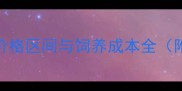 边境牧羊犬价格区间与饲养成本全附最新行情