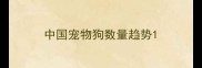 中国宠物狗数量趋势
